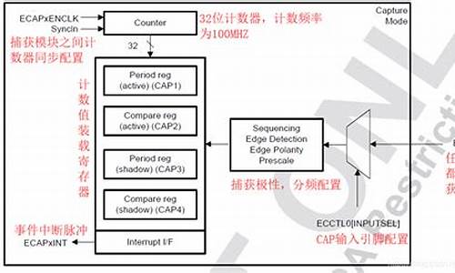 Ecap的源码_expma 源码